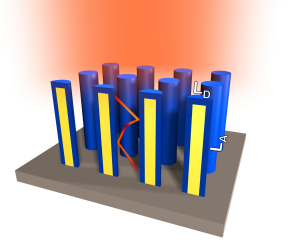 3D Rendering that shows bars cut in half to reveal a yellow bar inside