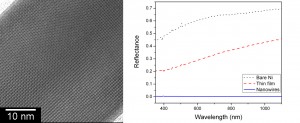 Microscopic image with a graph showing reflectance compared to wavelength