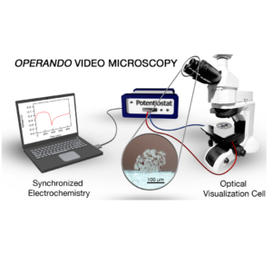 Operando video microscopy