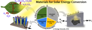 Materials for Solar Energy Conversion