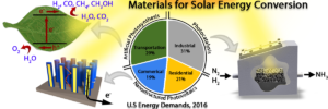 Materials for Solar Energy Conversion