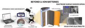Beyond LI-ION Batteries