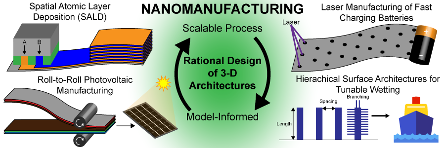 nanomanufacturing banner
